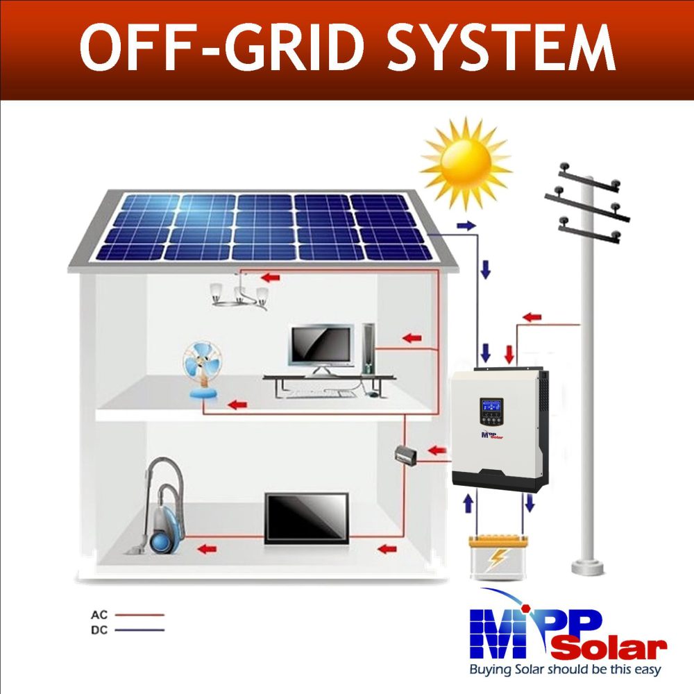 3024LV-MSD (3KW 24V) - 20-unit Wholesale Order - Image 3