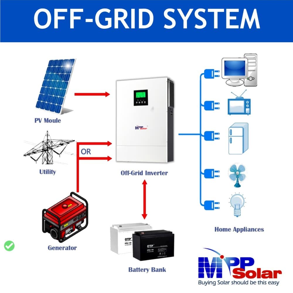 12KW GEW (12KW 48V) AU - Image 3