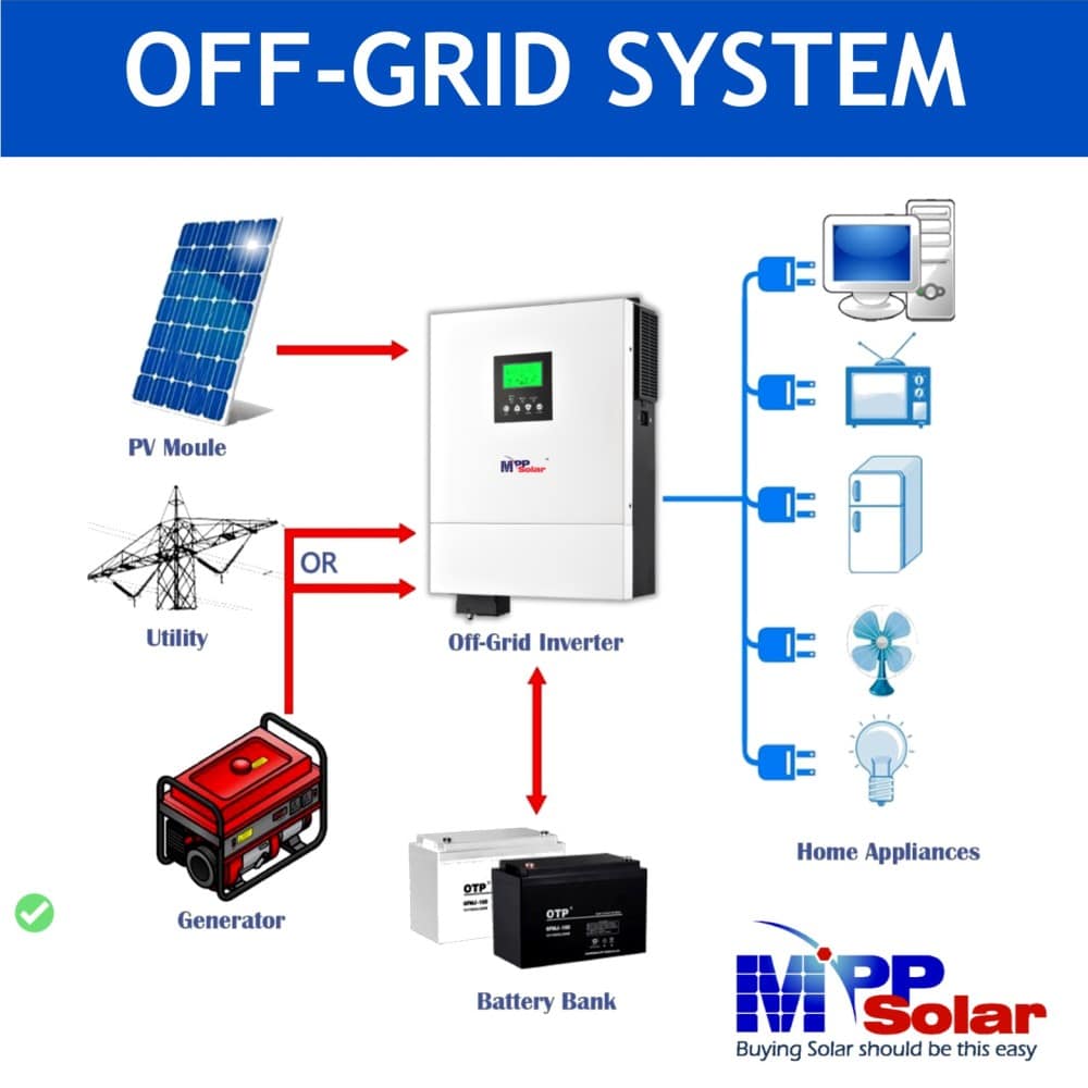 4224GEW (4KW 24V) EU - Image 3