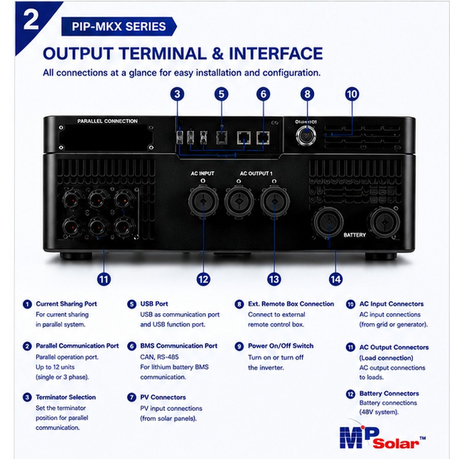 10KW MKX IP52 (10KW 48V) zero transfer time - Image 3
