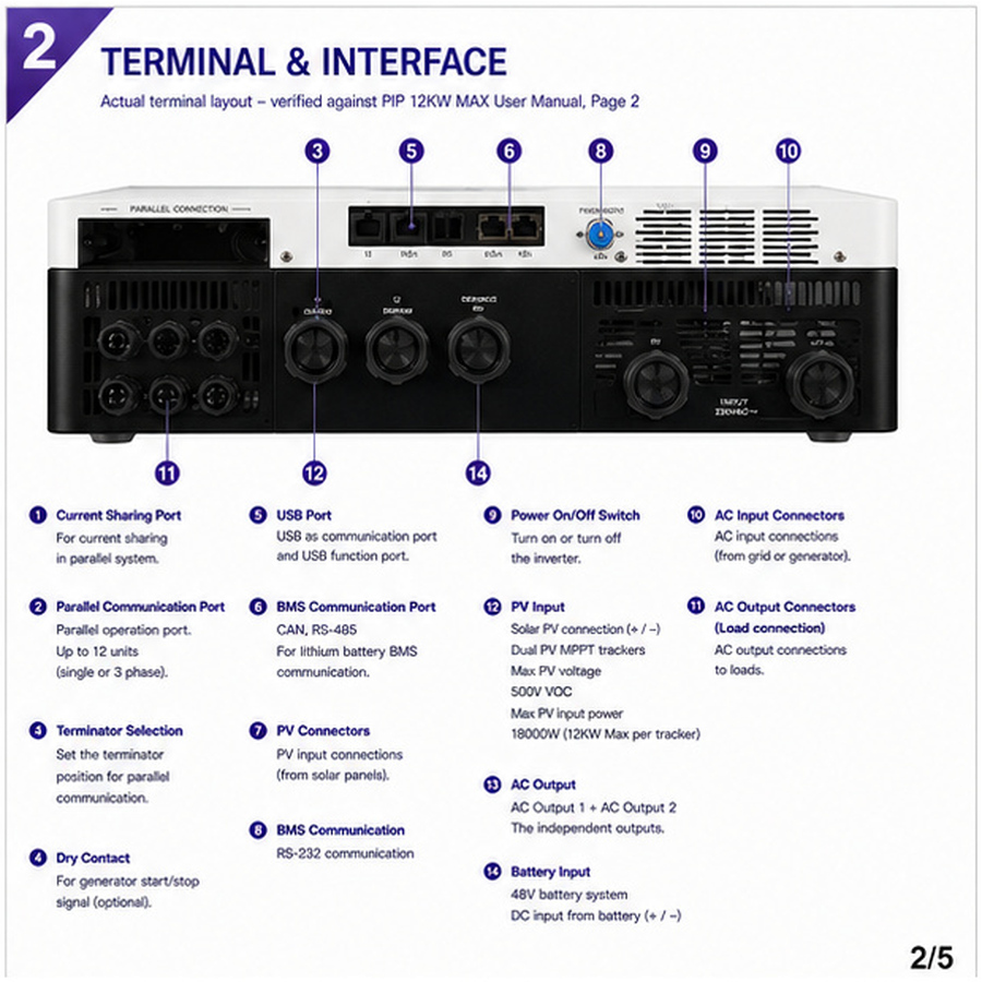 12KW MAX (12KW 48V 230v ) off grid solar inverter - Image 3