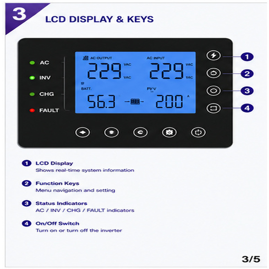 12KW MAX (12KW 48V 230v ) off grid solar inverter - Image 5