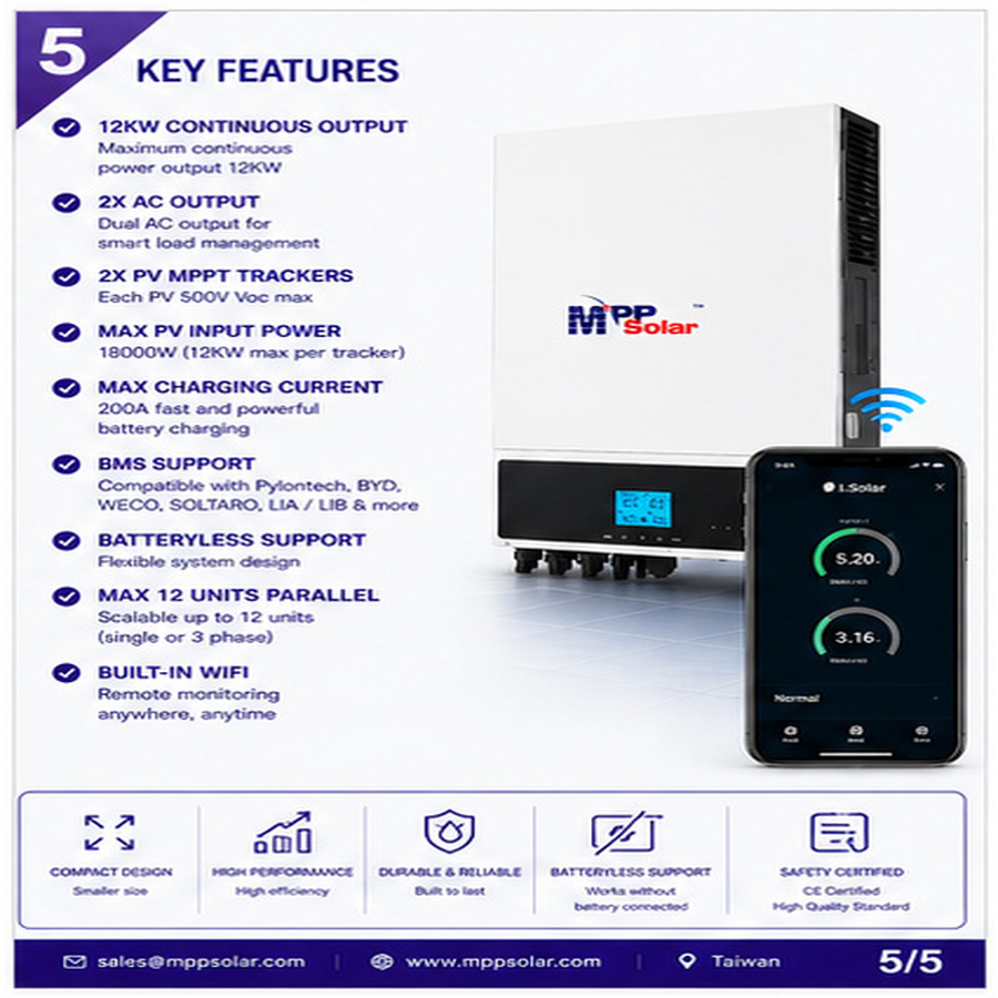 12KW MAX (12KW 48V 230v ) off grid solar inverter - Image 2